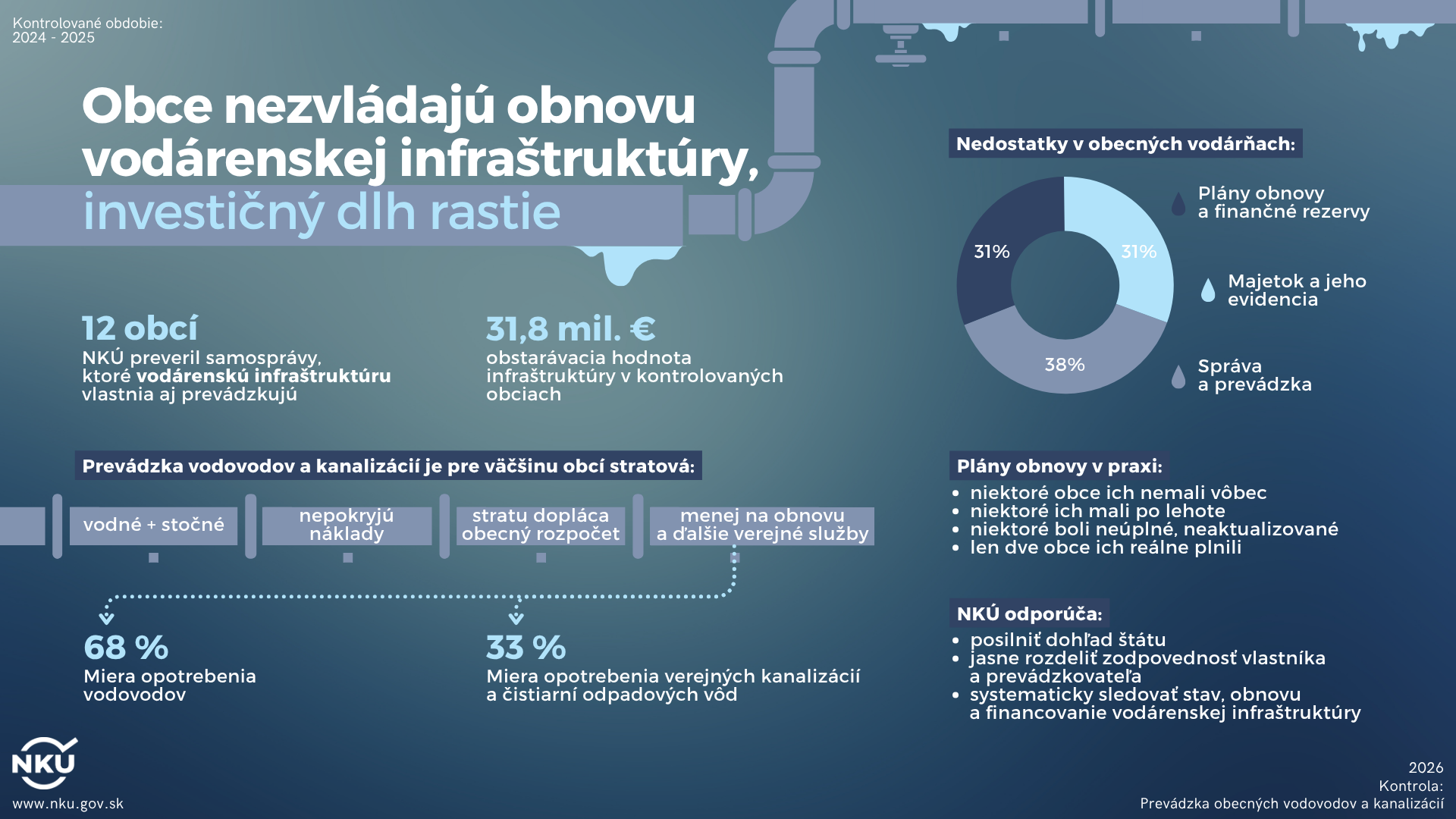 Infografika k tlačovej správe